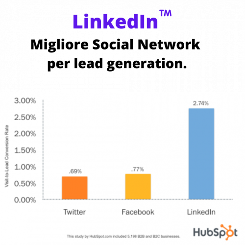 Lead generation - Martha Felico' - LinkedIn - HubSpot
